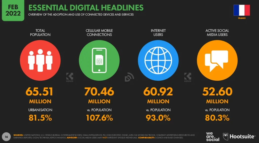 digital report france 2022 01