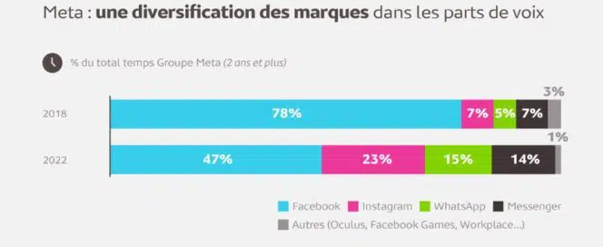 meta reseaux francais