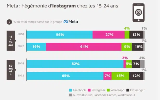 reseaux meta francais