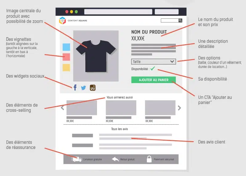 ecommerce comment optimiser les fiches de vos produits