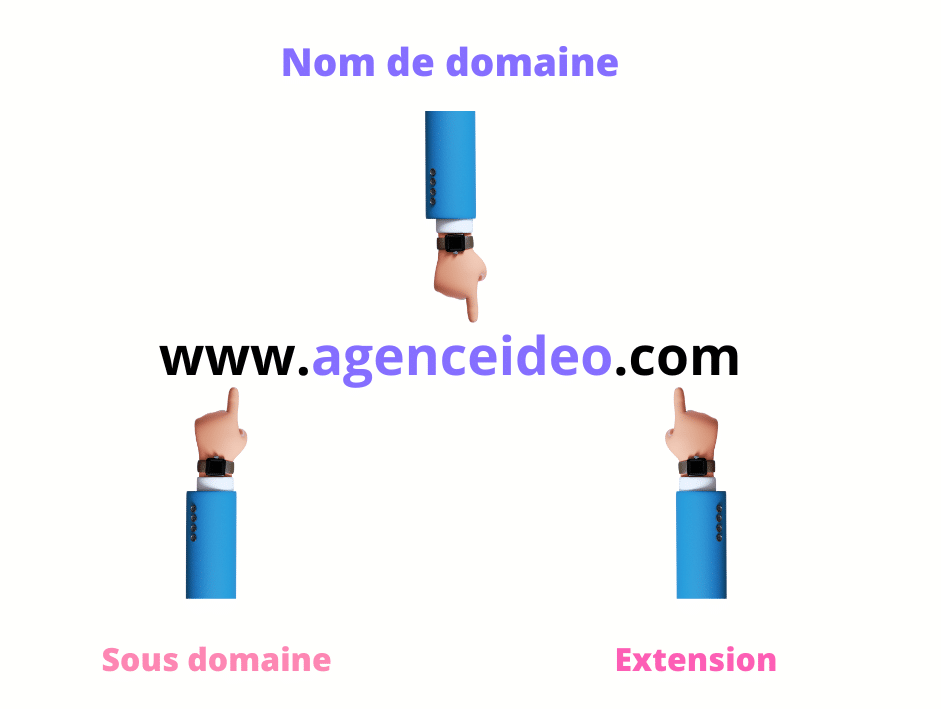 Comment créer un site vitrine clé en main en 8 étapes ?