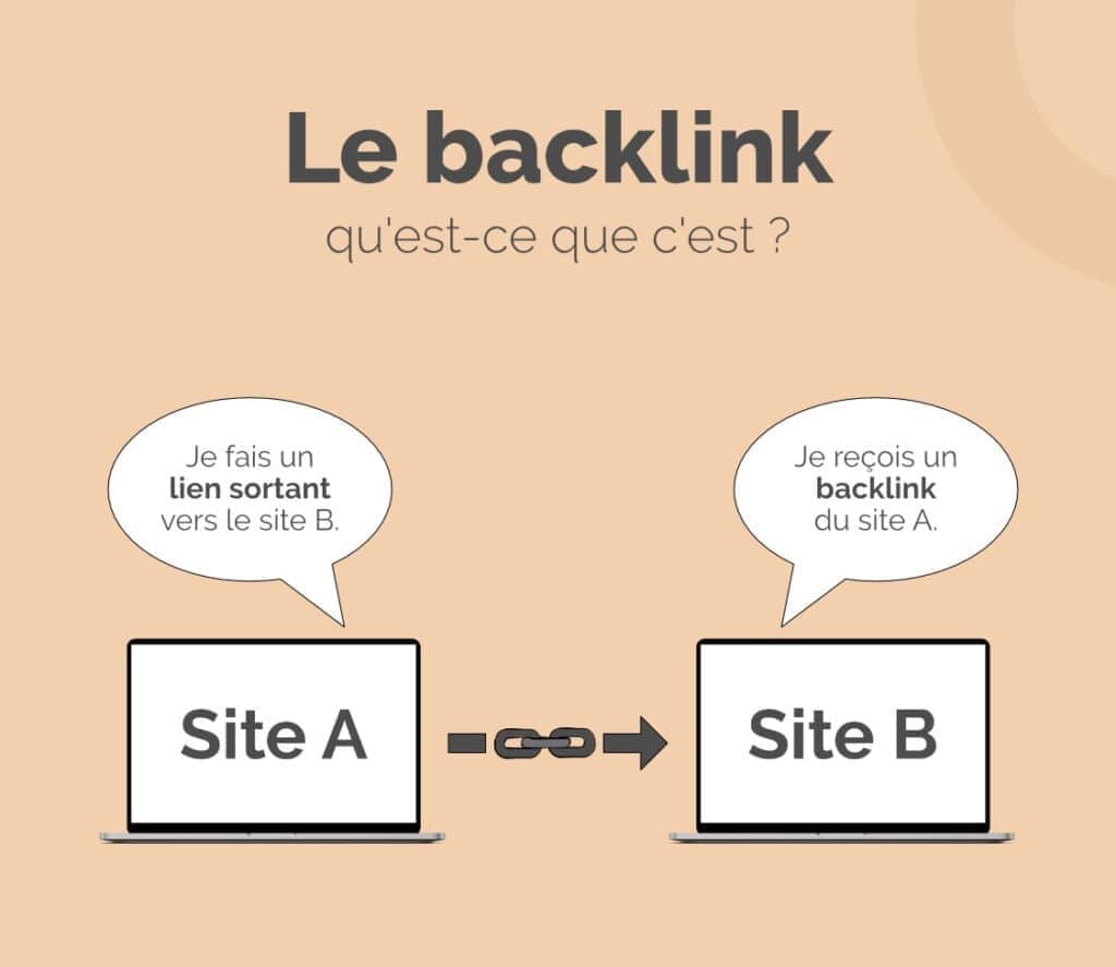 backlinks site web backlinks site web