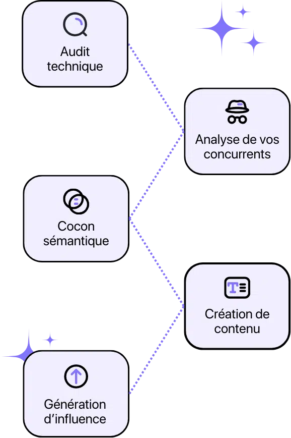 audit technique 2